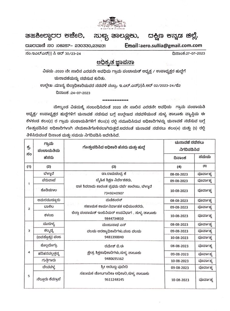 ಸುಳ್ಯ: ಗ್ರಾಮ ಪಂಚಾಯತ್ ಅಧ್ಯಕ್ಷ -ಉಪಾಧ್ಯಕ್ಷ ಸ್ಥಾನಕ್ಕೆ‌ದಿನ ನಿಗದಿಗೊಳಿಸಿ ಆದೇಶ ಪ್ರಕಟ