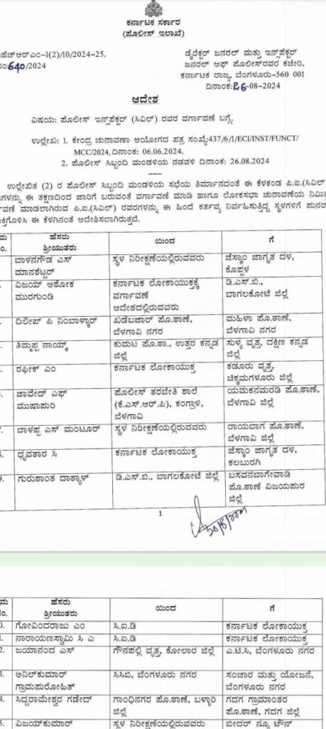 ಸುಳ್ಯ ಪೋಲೀಸ್ ವೃತ್ತ ನಿರೀಕ್ಷಕರಾಗಿ ತಿಮ್ಮಪ್ಪ ನಾಯ್ಕ್ : ಸರಕಾರ ಆದೇಶ