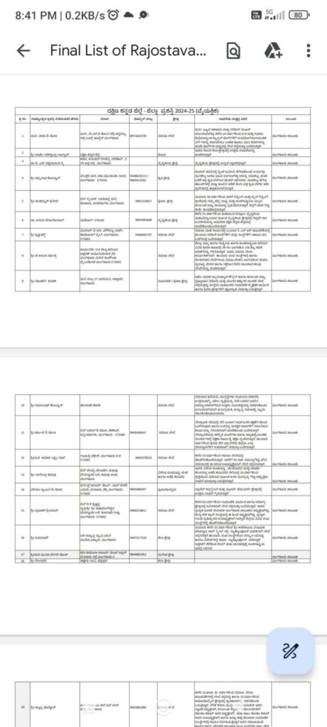 ದ.ಕ.ಜಿಲ್ಲಾ ರಾಜ್ಯೋತ್ಸವ ಪ್ರಶಸ್ತಿ ಪ್ರಕಟ : ಸುಳ್ಯದವರ ಹೆಸರೇ ಪಟ್ಟಿಯಲ್ಲಿ ಇಲ್ಲ